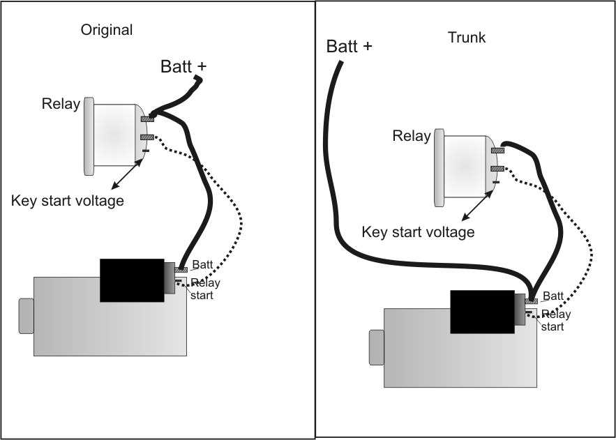 battery in trunk wiring diagram