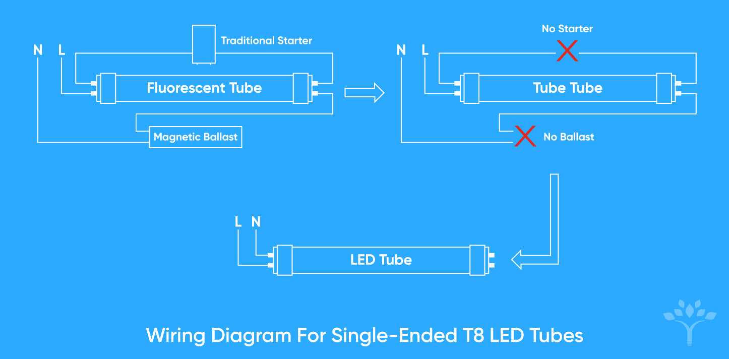 ballast bypass led t8 wiring diagram