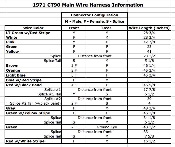 honda ct90 wiring diagram