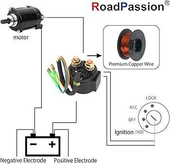 honda trx 250 wiring diagram