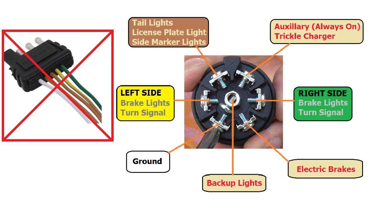 hopkins 7 pin trailer plug wiring diagram