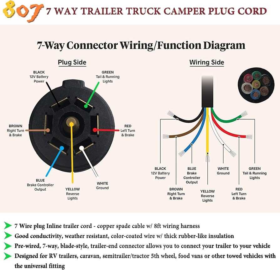 hopkins 7 way trailer plug wiring diagram