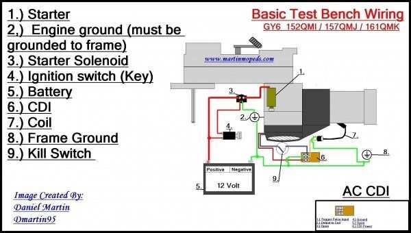 hotwire ignition switch wiring diagram