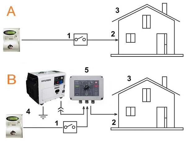 house generator wiring diagram