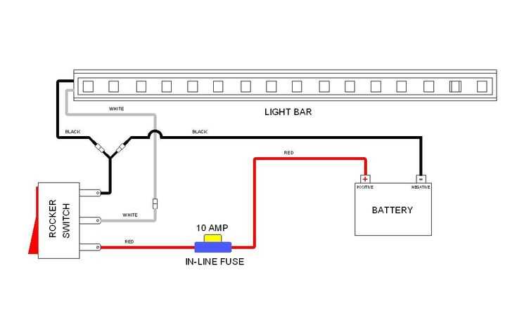 code 3 lightbar wiring diagram