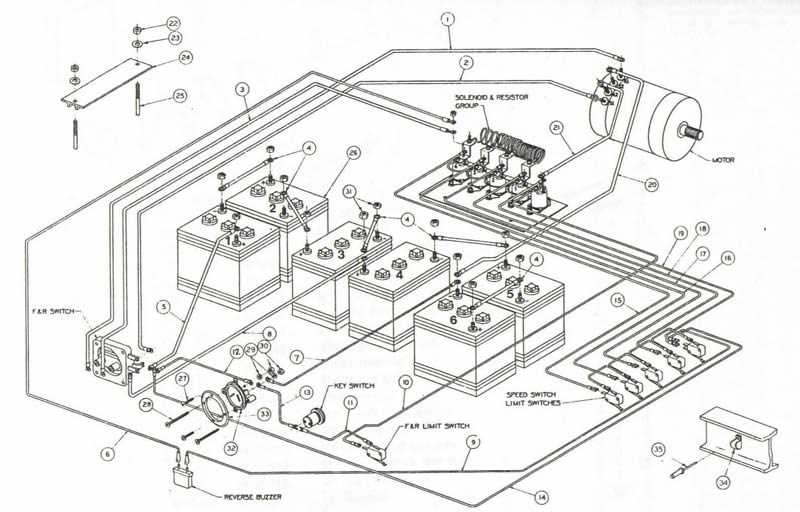 club car battery wiring diagram 48 volt