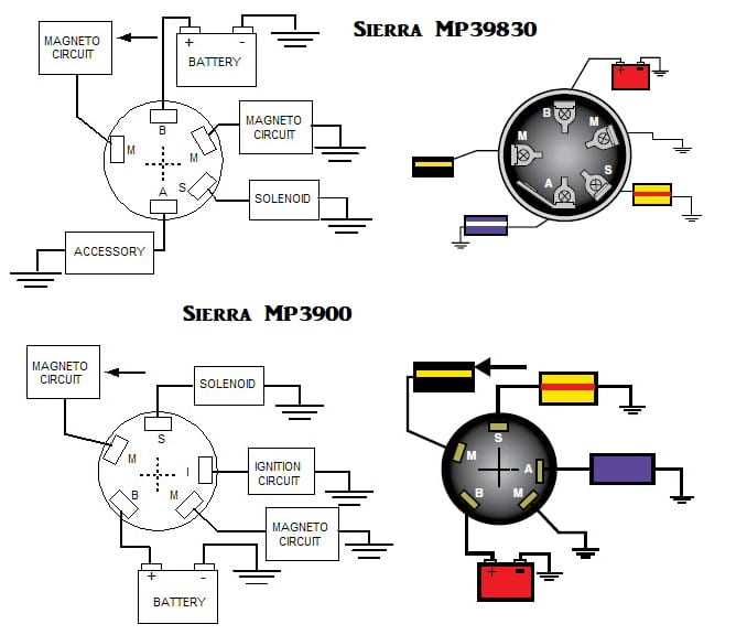 johnson outboard wiring harness diagram