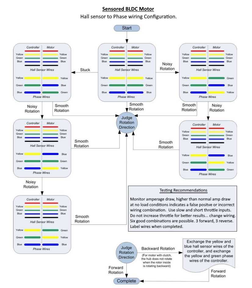 hub motor wiring diagram