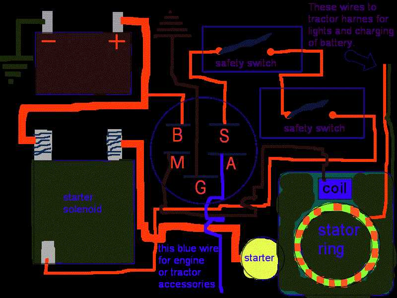 husqvarna safety switch wiring diagram