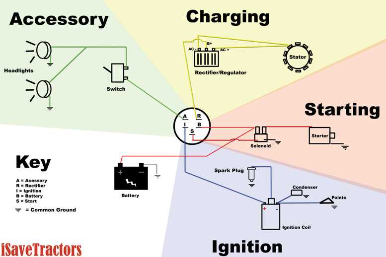 husqvarna zero turn wiring diagram