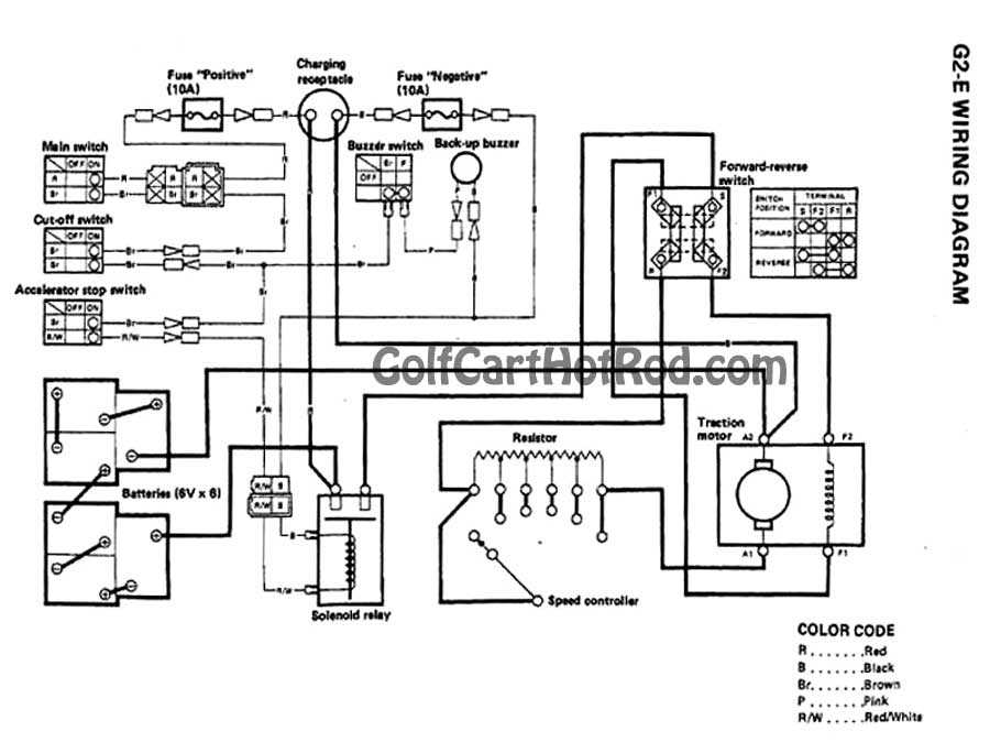 club car golf cart wiring diagram