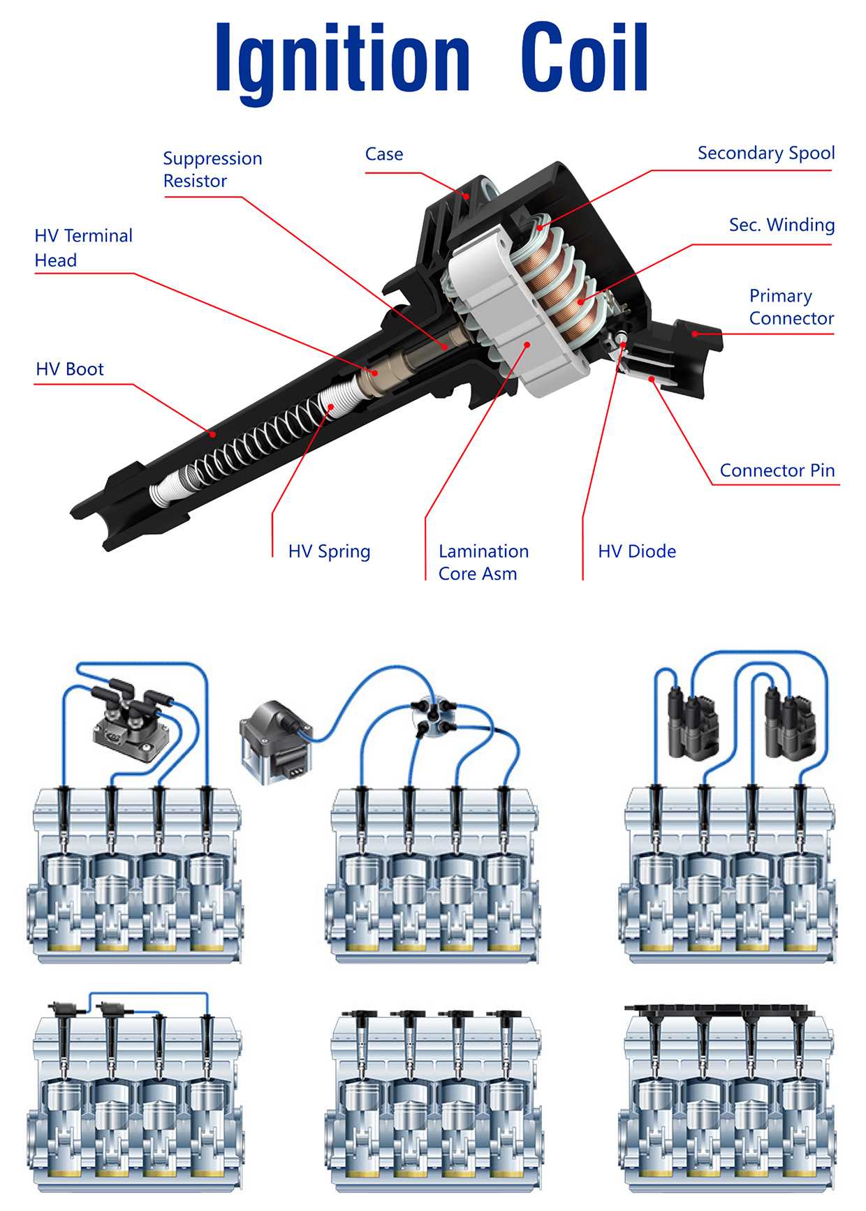 ford ignition coil wiring diagram