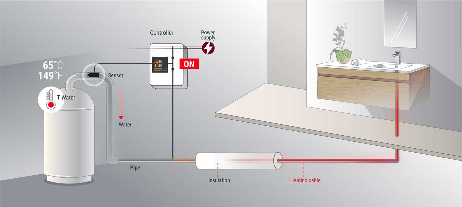 heat trace wiring diagram