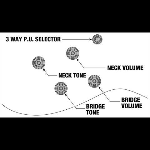 ibanez gio wiring diagram