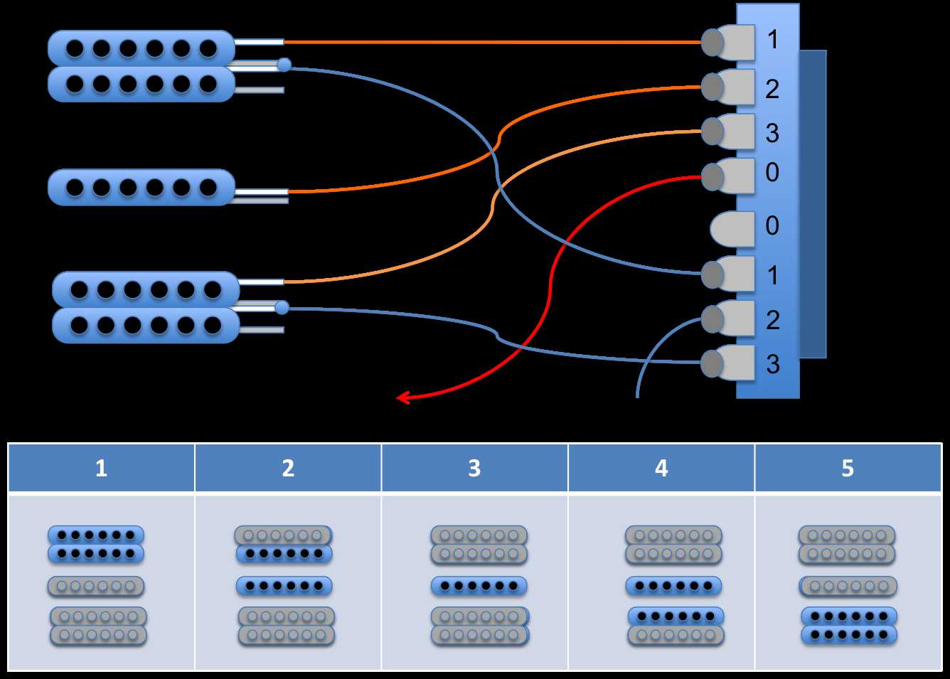 ibanez wiring diagram 3 way switch