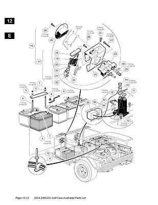 gasoline engine ez go golf cart wiring diagram gas engine