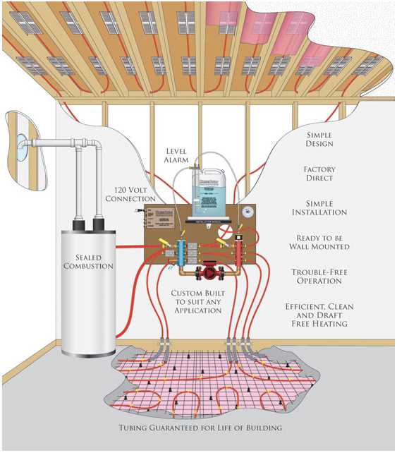 heated floor wiring diagram