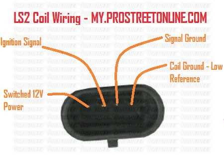 ignition coil wiring diagram chevy