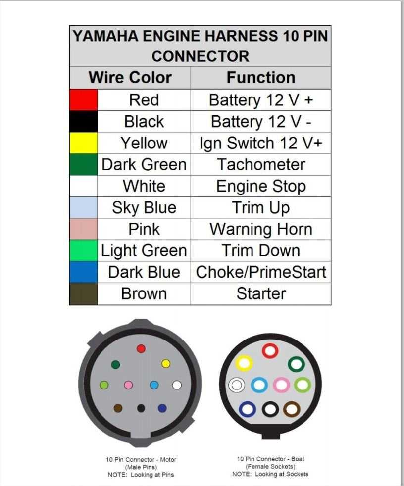 ignition switch wiring diagram for boat