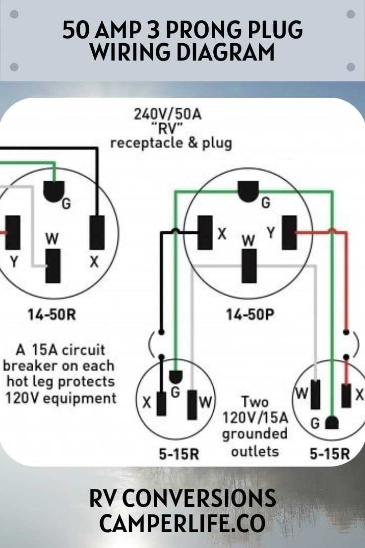 50 amp wiring diagram rv