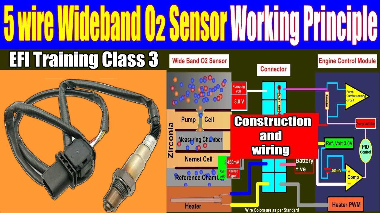 ford 4 wire o2 sensor wiring diagram