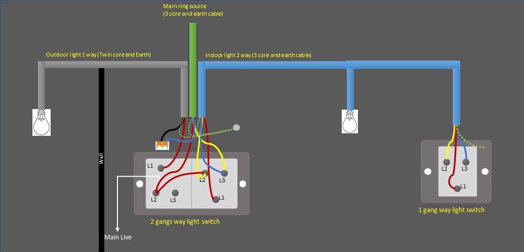 one way switch wiring diagram