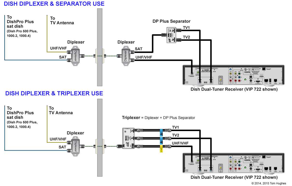 dish satellite wiring diagram