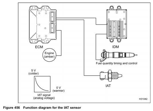 intake air temperature sensor wiring diagram