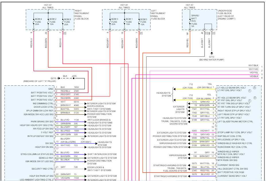 international body control module wiring diagram