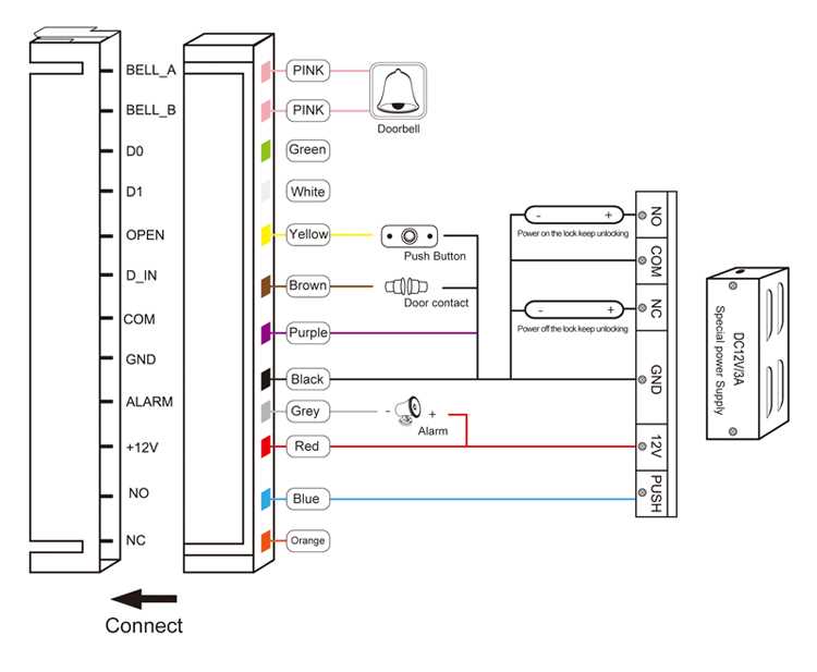 access control wiring diagram