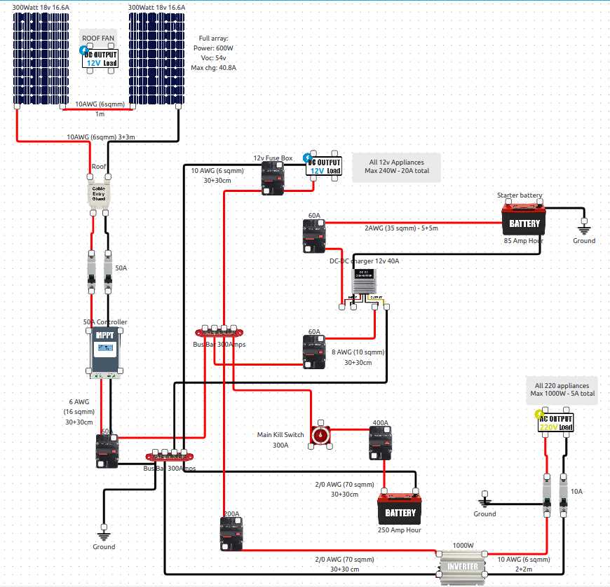 rv breaker box wiring diagram