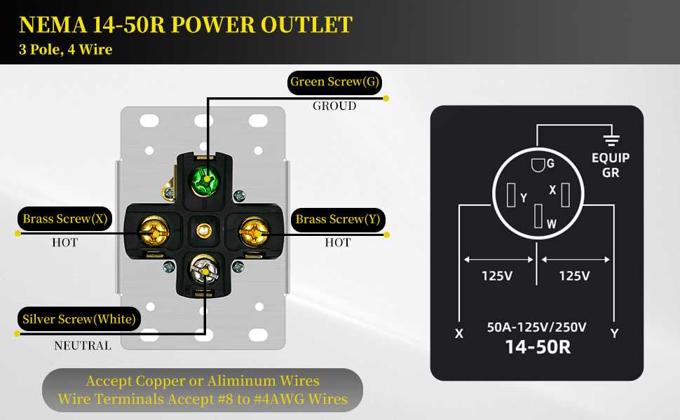 nema 14 50r wiring diagram