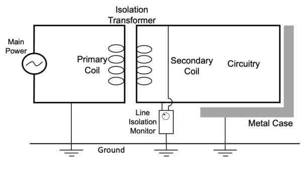 isolated ground wiring diagram