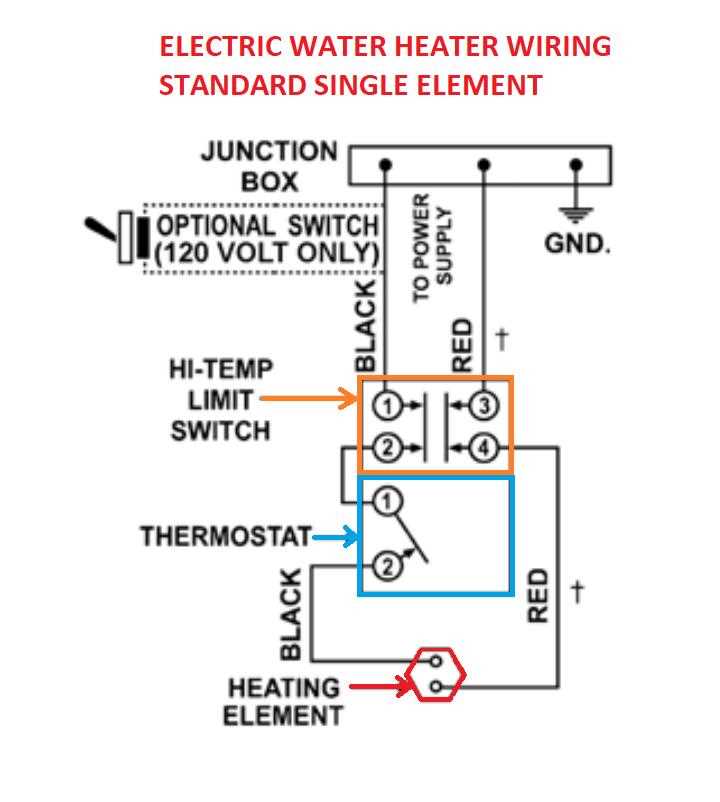 wiring diagram for rheem water heater