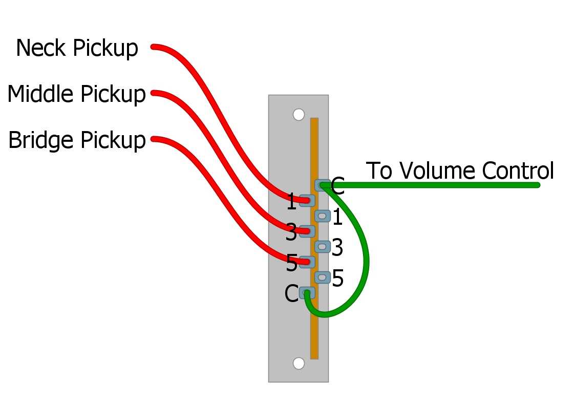 stratocaster wiring diagram 5 way switch