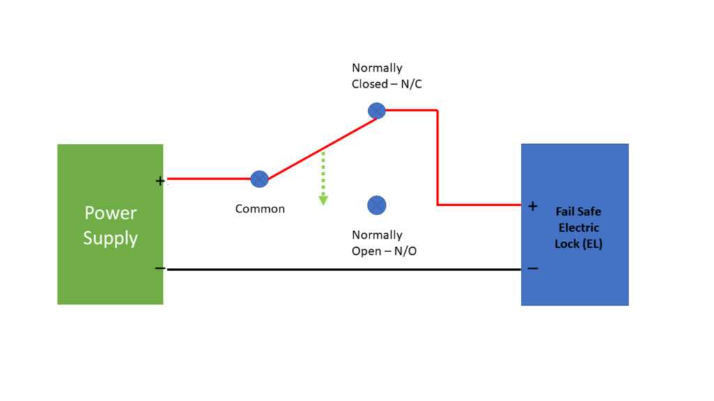 electric strike wiring diagram