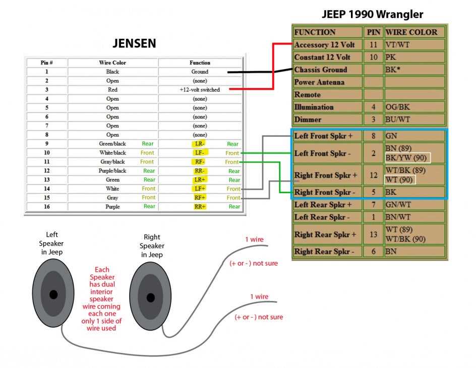 jeep radio wiring diagram