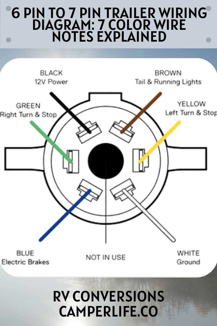 rv 7 pin wiring diagram