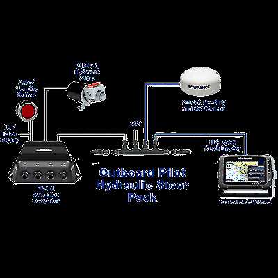 lowrance active target wiring diagram