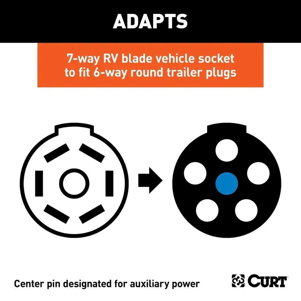 7 way blade wiring diagram