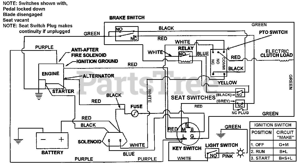 lawn mower wiring diagram