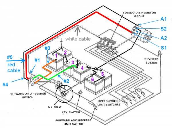 wiring diagram club car golf cart