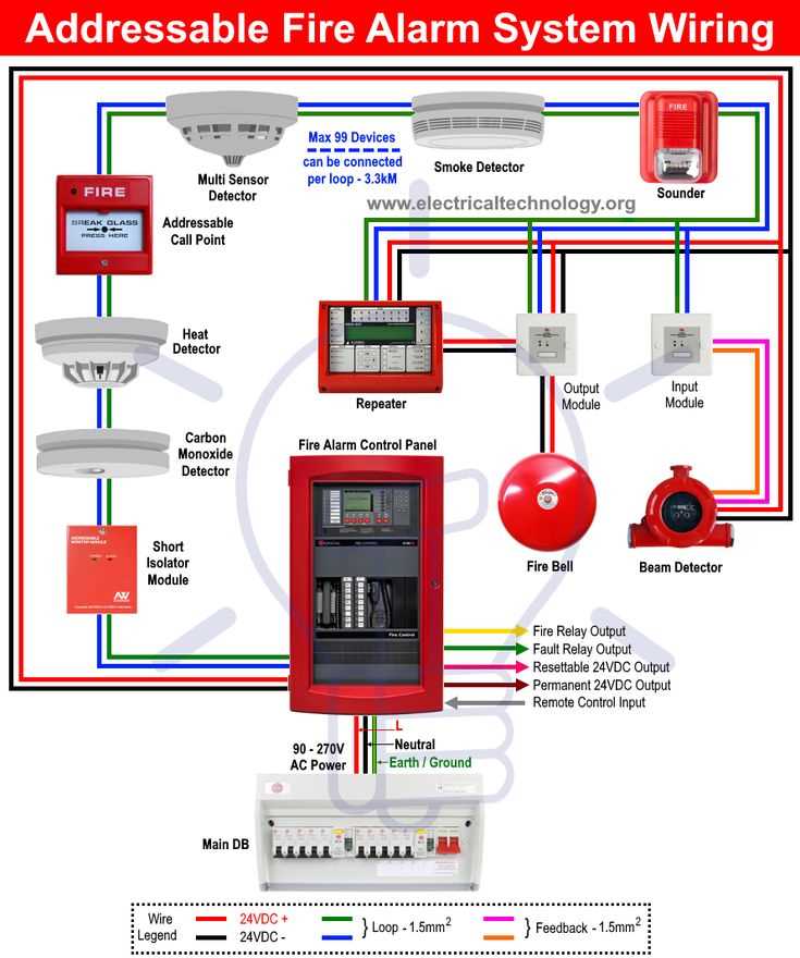 4 wire smoke alarm wiring diagram