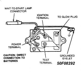 7.3 idi glow plug controller wiring diagram