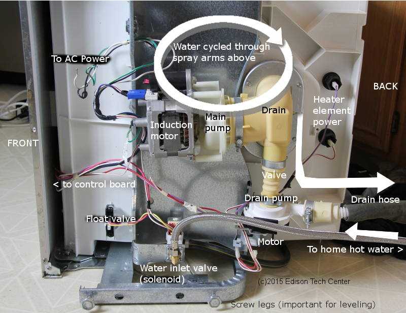 wiring diagram dishwasher