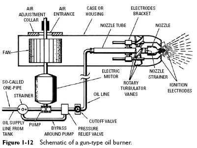 ignition transformer beckett oil burner wiring diagram