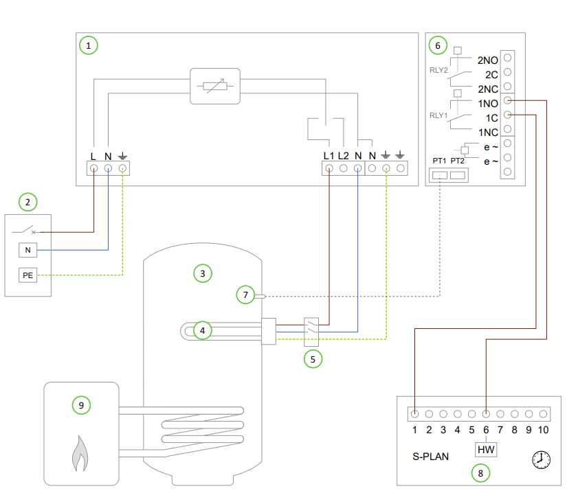 taskmaster heater wiring diagram