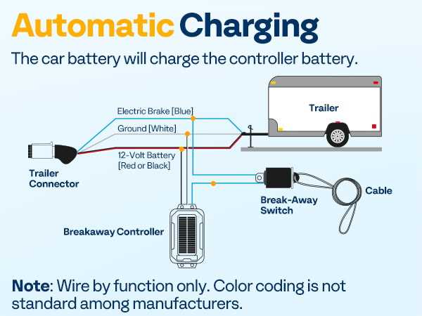 trailer breakaway wiring diagram