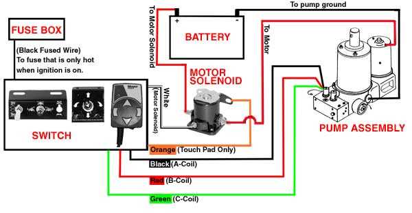 plow solenoid wiring diagram