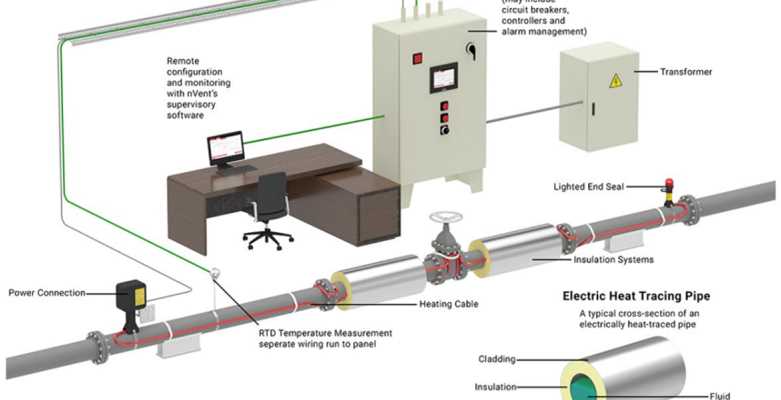 heat trace wiring diagram